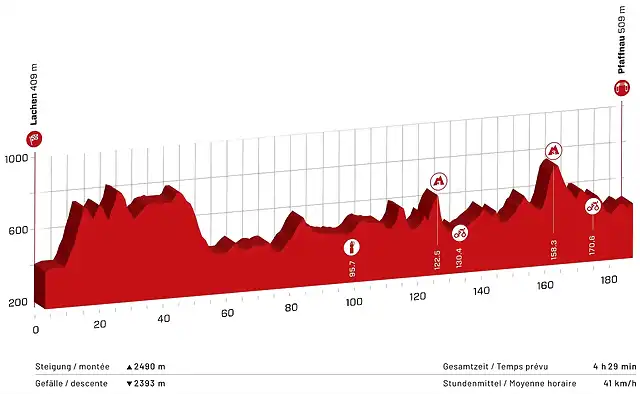 3-Etappe