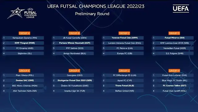 UEFA-Futsal-Champions-League-draw-2022-23