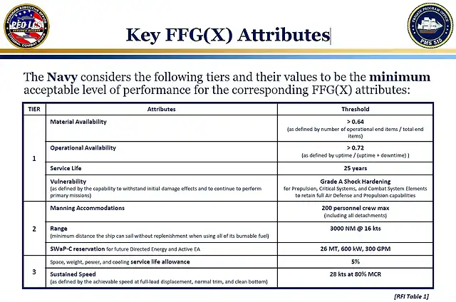 FFG(X) Key Attributes