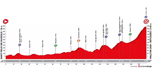 volta-ciclista-a-catalunya-2019-stage-3