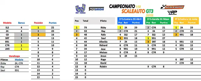 Clasifiacio&#769;n 3