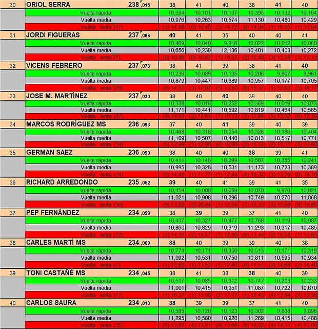 RESULTAT DREAM ENER 25 DEL 30 AL 40