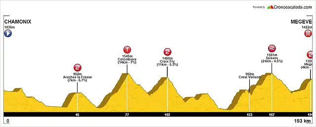 CHAMONIX-MEGEVE (2)