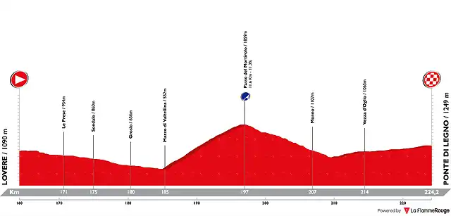 giro-ditalia-2019-stage-16