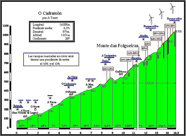 Monte das Folgueiras