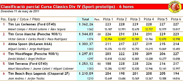 Classificaci_divendres