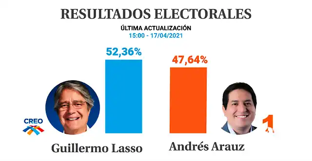 resultados_segunda_vuelta_17_04_15_00