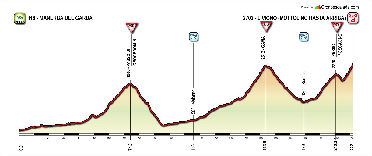 Etapa+reina+Giro+2024