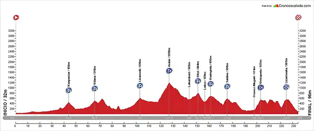 Bilbao Urdax