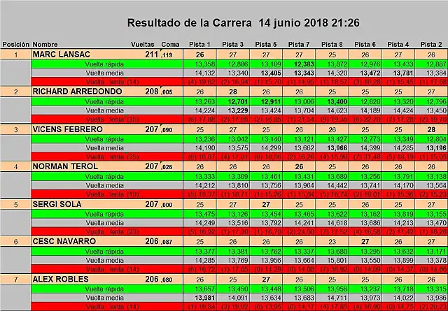 TRUCKS BSR FINAL 2018 1 AL 7