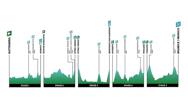 tour-of-the-alps-altimetria-generale