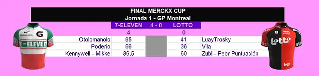 Final Montreal Merckx