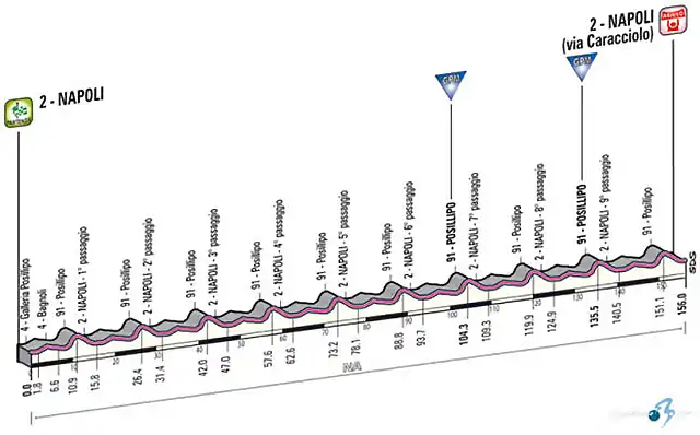 recorrido-etapa-1