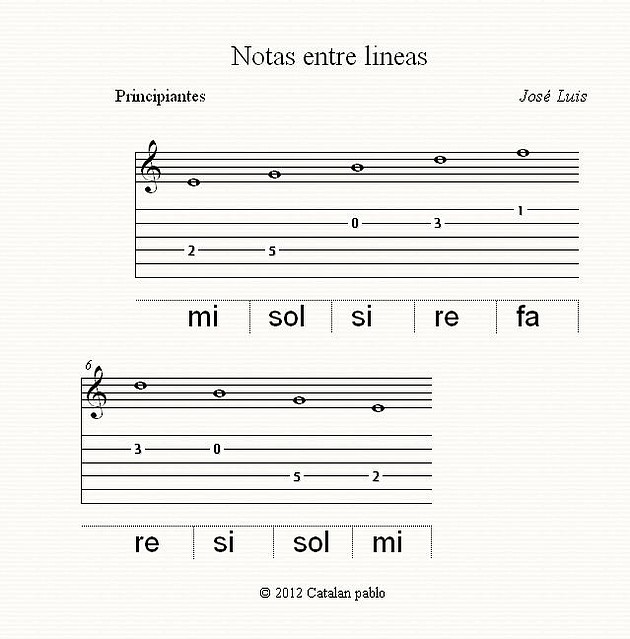 notas entre lineas guitarra