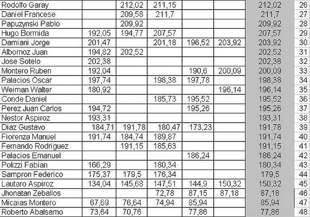 Resultados resto