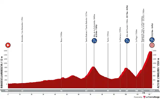 vuelta-a-espana-2023-stage-17