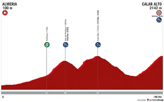 etapa-8-mi-vuelta