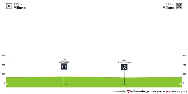 21 giro-d-italia-2012-stage-21-profile-32aea26f5f