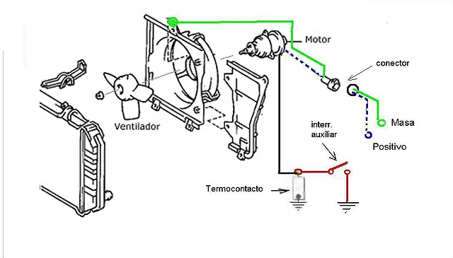 radiador-ventilador radiador-ventilador