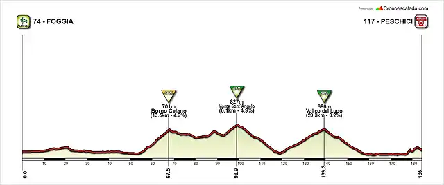 4 Foggia - Peschici