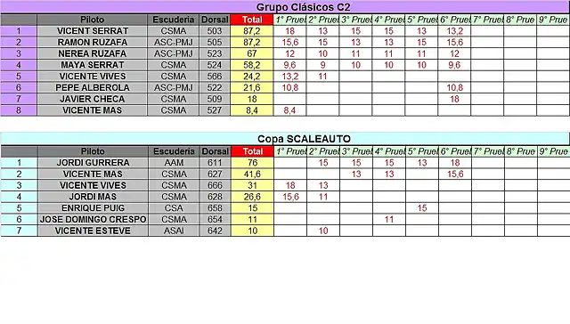 CLASIFICACION PROVISIONAL COPALICANTE 2014 - JUNIO C2 Y SCA