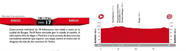 la-vuelta-2015-hace-oficial-su-recorrido-todos-los-perfiles-y-video-018