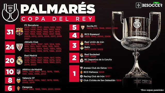 actualizacion-del-palmares-de-la-copa-del-rey-con-la-victoria-del-athletic-en-2024--besoccer