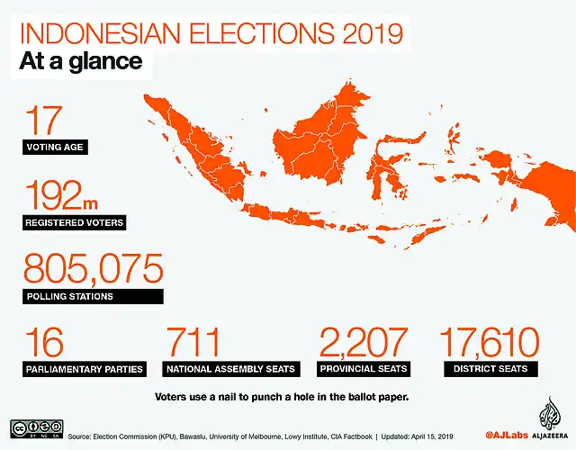 IndonesiaElecciones 2019-1