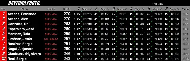 dp1final