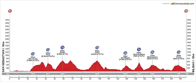 8_D_197__San_Sebasti?n_Bilbao_4500m