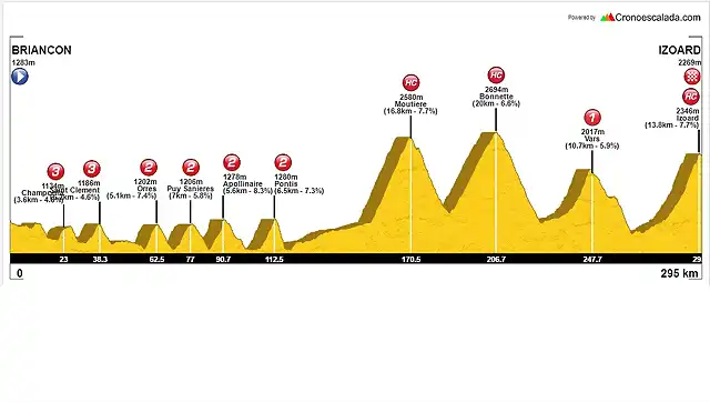 BRIANCON-IZOARD