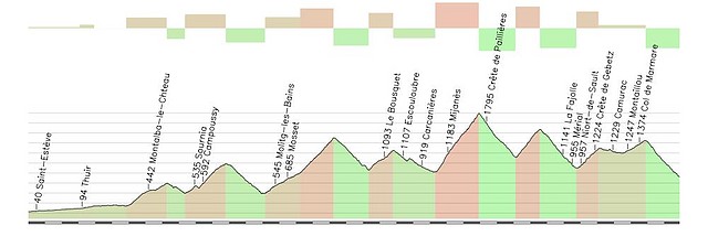 15 Ax-les-Thermes