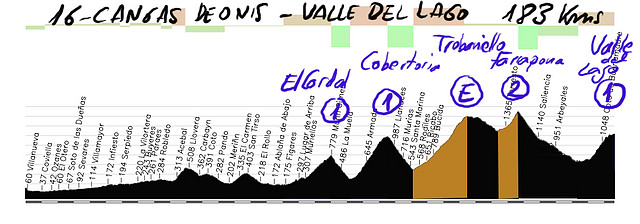 16-cangas de onis -valle de lago 183kms cordal 1 cobertoria E trobaniello E (st) farrapona 2 (st) valle de lago 1 copia