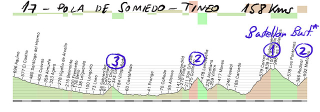 17-pola de somiedo- tineo 158kms --- 2- bustellan 1- las tabiernas 2 copia