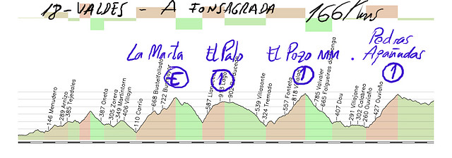 18-valdes - a fonsagrada -- la marta E- el palo 1- el pozo mm 1- pedras apa?s 1 rush copia