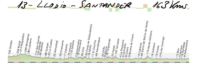 13-llodio-santander 163kms copia