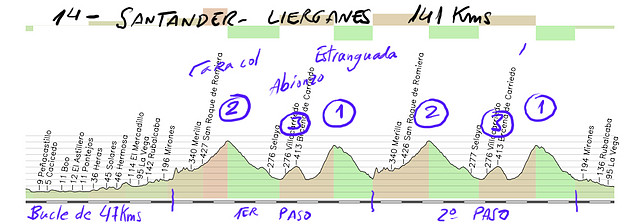 14 santander lierganes 141kms caracol abionzo estranguada x2 copia