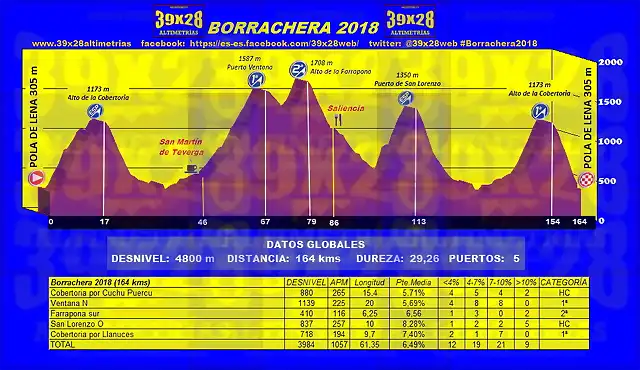 borrachera2018perfiloficial39x28altimetrias