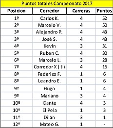 Posiciones generales