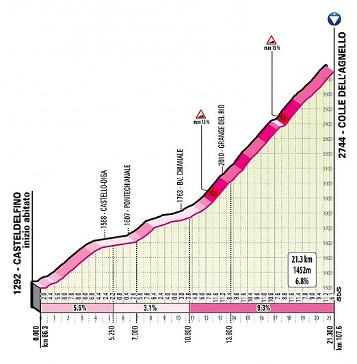 giroitalia2020etapa20agnello