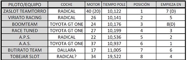 POLESPALENCIA11 POLESPALENCIA11