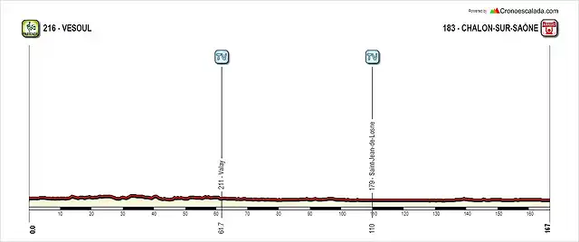 12. Vesoul-Chalon-sur-Sa?ne