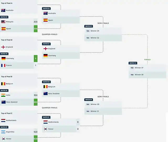 Mundialndia2023-1