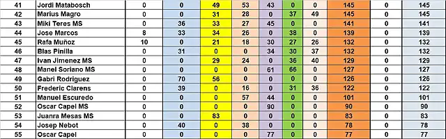 RESULT CAMP TOTAL 41 AL 55