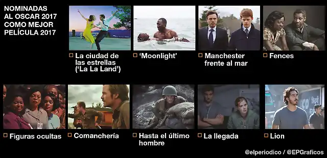 OscarMejorPelicula2017-1