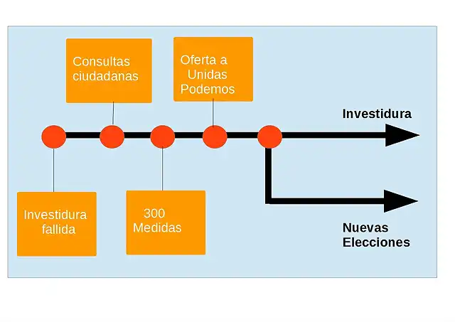 hoja ruta