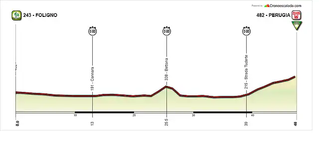 CRI-Foligno-Perugia-_1_