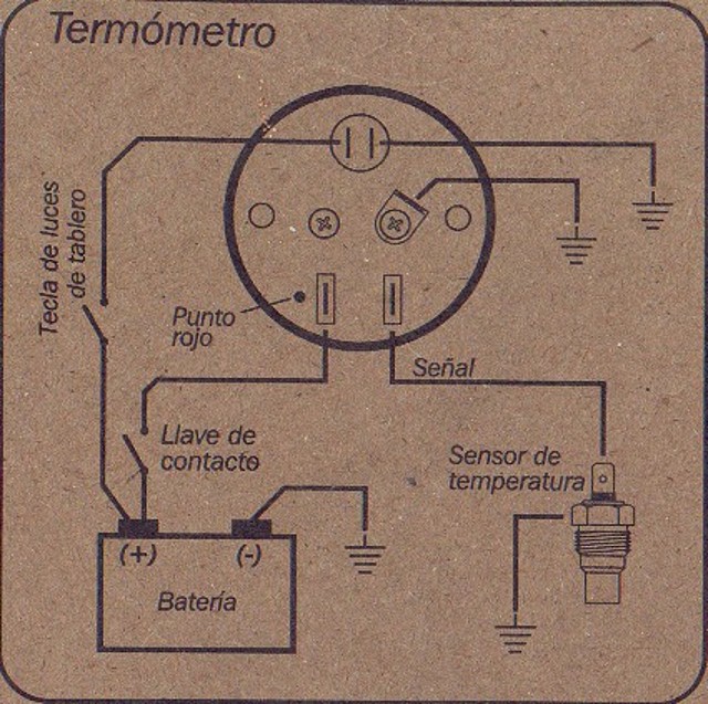 Termometro Electrico