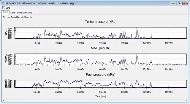 SNGV_DDiS_Type_4_MAP_vs_MAF_vs_Fuel pressure