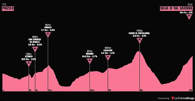 giro1985-4aprox